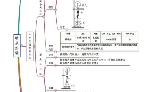 5.2.2氨与铵盐（精讲）-（人教版2019必修第二册）(原卷版）_高化_595801221724高中化学新人教版选择性必修一二三电子版教案PPT课件高中试卷_必修二册（人教版）_专项练习