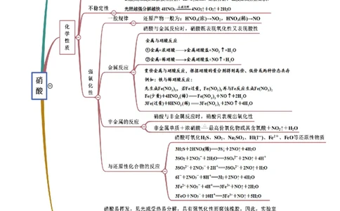 5.2.2氨与铵盐（精讲）-（人教版2019必修第二册）(原卷版）_高化_595801221724高中化学新人教版选择性必修一二三电子版教案PPT课件高中试卷_必修二册（人教版）_专项练习