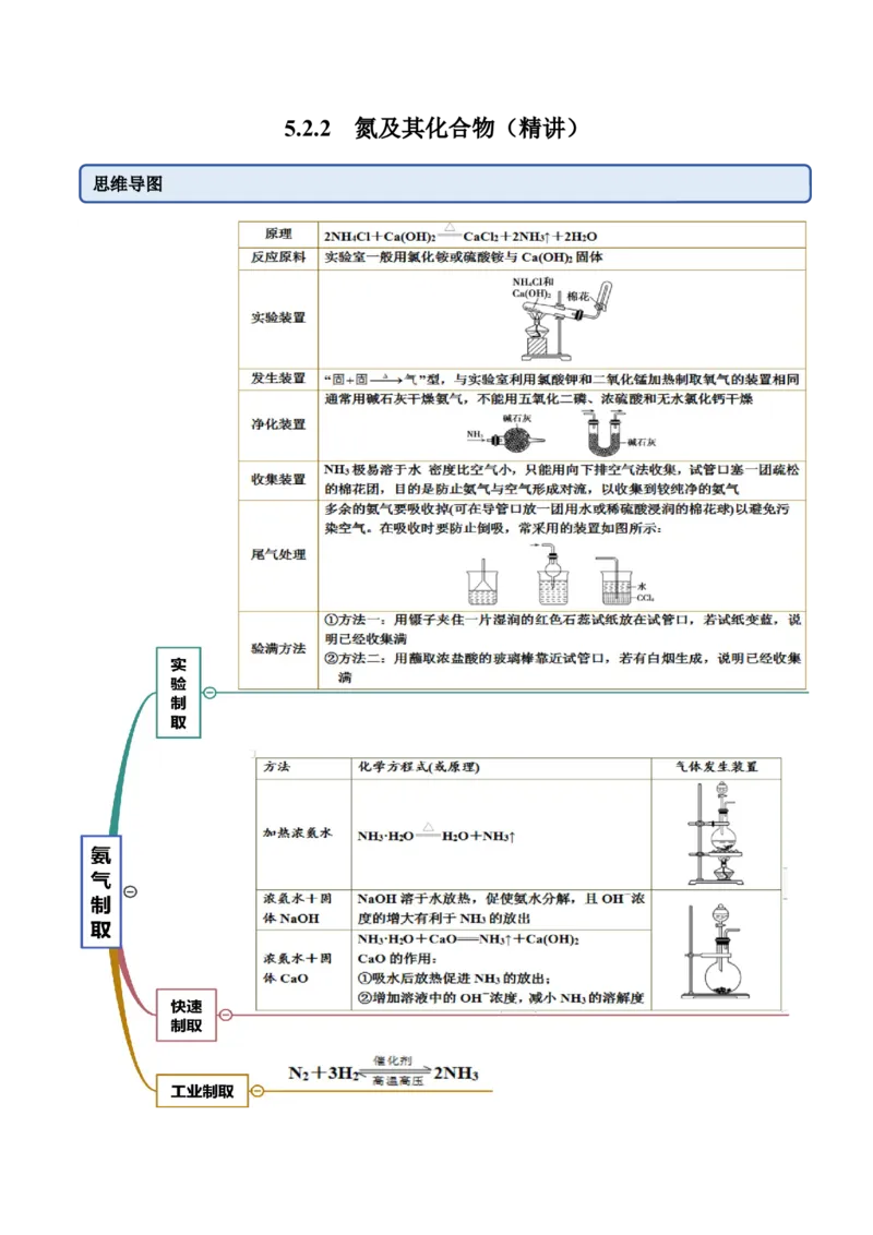 5.2.2氨与铵盐（精讲）-（人教版2019必修第二册）(原卷版）_高化_595801221724高中化学新人教版选择性必修一二三电子版教案PPT课件高中试卷_必修二册（人教版）_专项练习