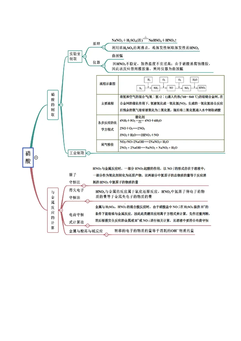 5.2.2氨与铵盐（精讲）-（人教版2019必修第二册）(原卷版）_高化_595801221724高中化学新人教版选择性必修一二三电子版教案PPT课件高中试卷_必修二册（人教版）_专项练习