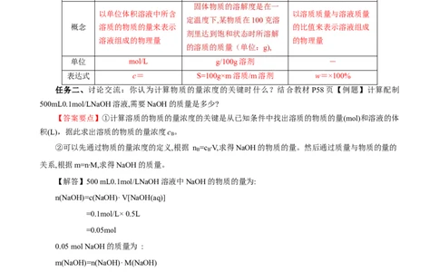 2.3.3物质的量浓度（导学案）-（人教版2019必修第一册）（解析版）_高化_595801221724高中化学新人教版选择性必修一二三电子版教案PPT课件高中试卷_必修一册（人教版）_导学案
