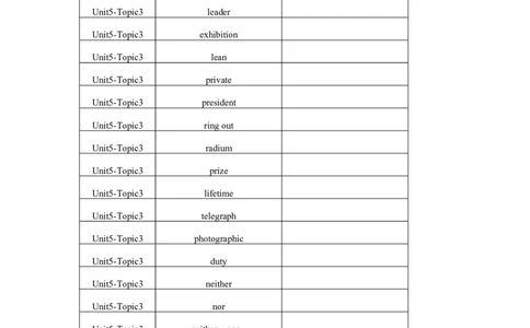 Unit5Topic3单词、词组默写清单_仁爱版英语九年级下册资料包_单词专项