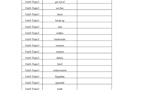 Unit5Topic3单词、词组默写清单_仁爱版英语九年级下册资料包_单词专项