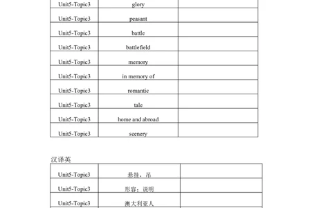 Unit5Topic3单词、词组默写清单_仁爱版英语九年级下册资料包_单词专项