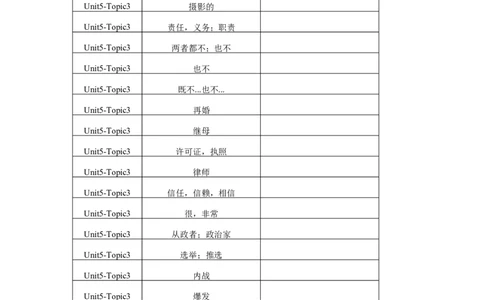 Unit5Topic3单词、词组默写清单_仁爱版英语九年级下册资料包_单词专项