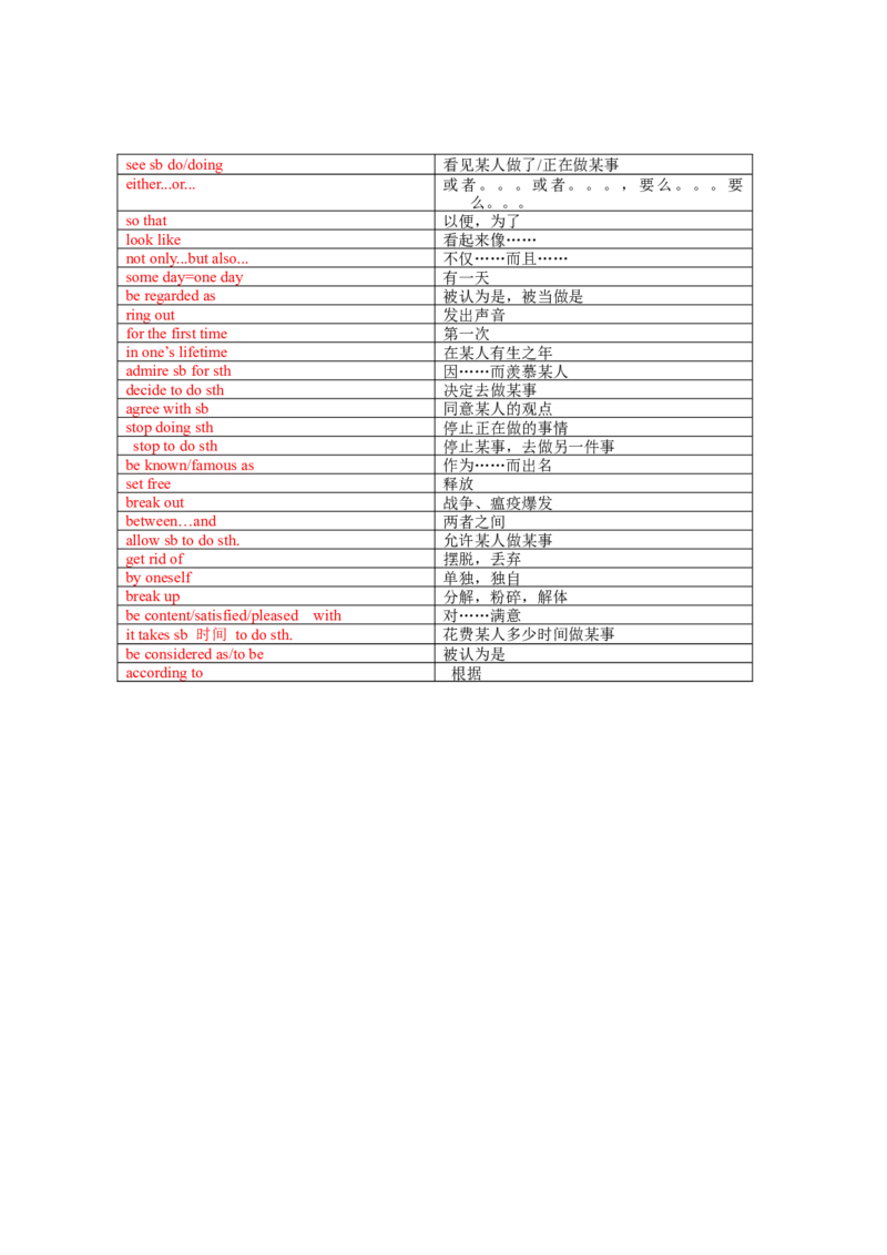 Unit5Topic3单词、词组默写清单_仁爱版英语九年级下册资料包_单词专项