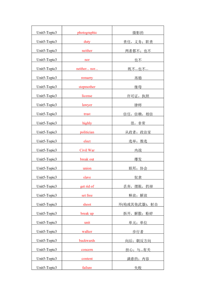 Unit5Topic3单词、词组默写清单_仁爱版英语九年级下册资料包_单词专项