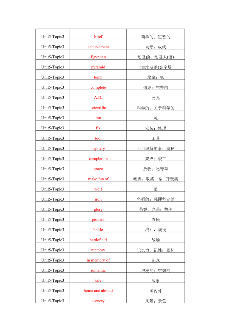 Unit5Topic3单词、词组默写清单_仁爱版英语九年级下册资料包_单词专项