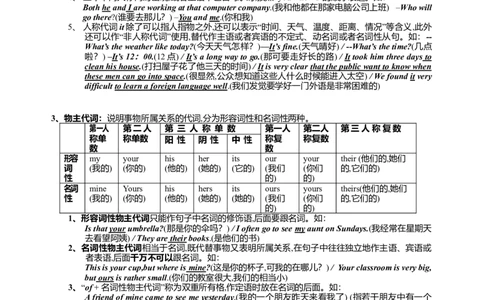 初中英语语法知识点总结-8269b6a289e3_内蒙古中考真题_赠品_初中英语资料