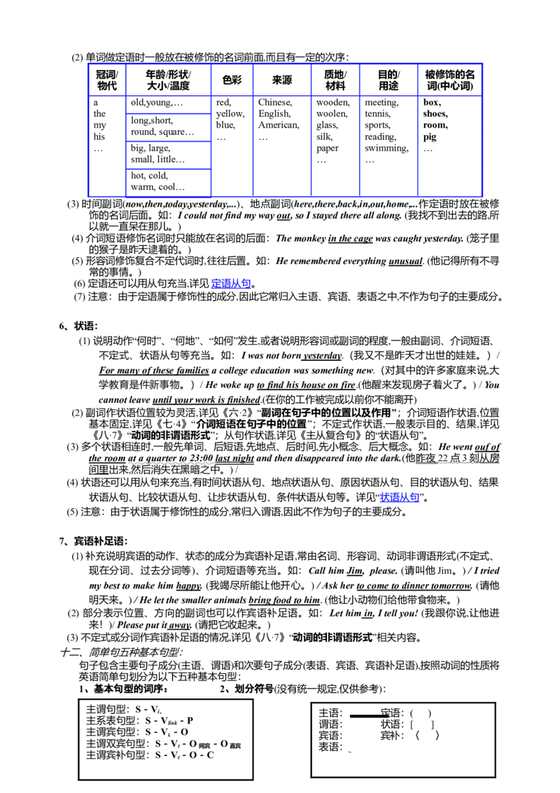 初中英语语法知识点总结-8269b6a289e3_内蒙古中考真题_赠品_初中英语资料