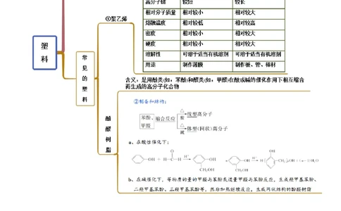 5.2高分子材料（精讲）（人教版2019选择性必修3）（解析版）_高化_595801221724高中化学新人教版选择性必修一二三电子版教案PPT课件高中试卷_选择性必修3册（人教版）_专项练习