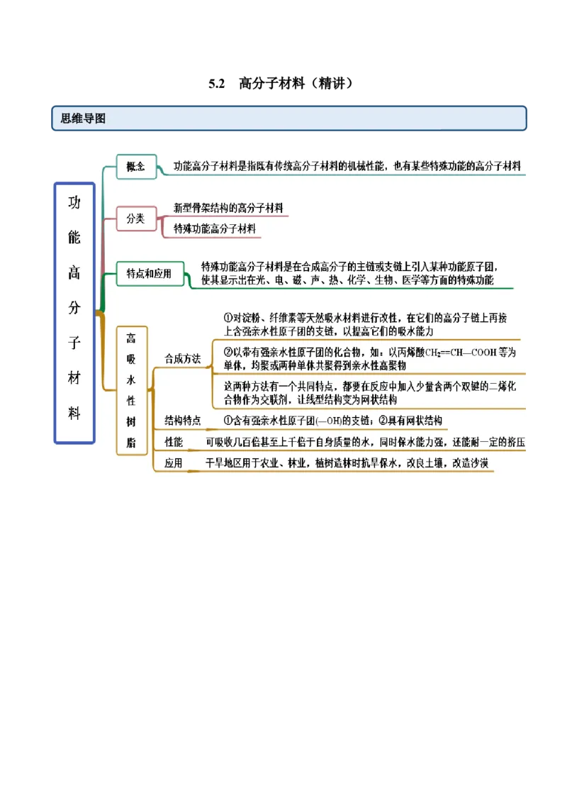5.2高分子材料（精讲）（人教版2019选择性必修3）（解析版）_高化_595801221724高中化学新人教版选择性必修一二三电子版教案PPT课件高中试卷_选择性必修3册（人教版）_专项练习