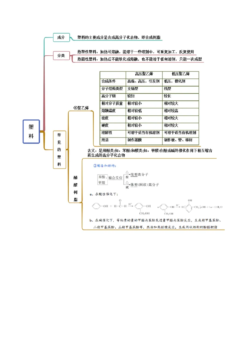 5.2高分子材料（精讲）（人教版2019选择性必修3）（解析版）_高化_595801221724高中化学新人教版选择性必修一二三电子版教案PPT课件高中试卷_选择性必修3册（人教版）_专项练习