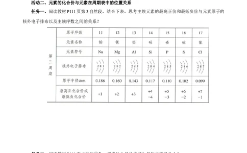 4.2.2元素周期表和元素周期律的应用（导学案）-（人教版2019必修第一册）（原卷版）_高化_595801221724高中化学新人教版选择性必修一二三电子版教案PPT课件高中试卷_必修一册（人教版）