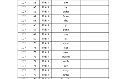 单词练习（专项训练）-译林版（三起）（2024）英语三年级下册_三下译林版2026英语_单词默写
