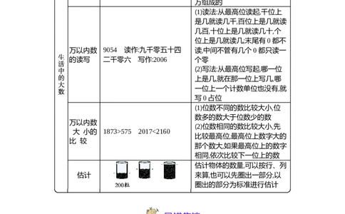 第3单元生活中的大数_26春北师大版数学二下_19、赠送其它资料_旧版_第1套：北师大版数学2下_第三单元生活中的大数_单元复习