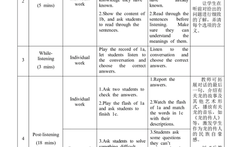 unit5_topic1_sectionb_教学设计_仁爱版英语九年级下册资料包_教学设计