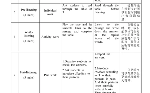 unit5_topic1_sectionb_教学设计_仁爱版英语九年级下册资料包_教学设计