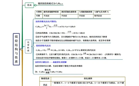 2.1烷烃（精讲）（人教版2019选择性必修3）（解析版）_高化_595801221724高中化学新人教版选择性必修一二三电子版教案PPT课件高中试卷_选择性必修3册（人教版）_专项练习