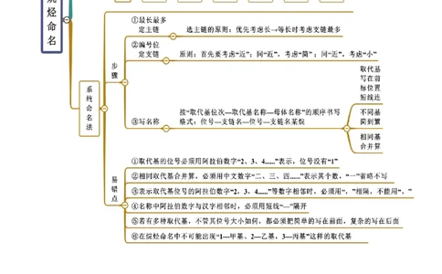 2.1烷烃（精讲）（人教版2019选择性必修3）（解析版）_高化_595801221724高中化学新人教版选择性必修一二三电子版教案PPT课件高中试卷_选择性必修3册（人教版）_专项练习