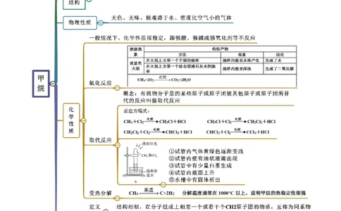 2.1烷烃（精讲）（人教版2019选择性必修3）（解析版）_高化_595801221724高中化学新人教版选择性必修一二三电子版教案PPT课件高中试卷_选择性必修3册（人教版）_专项练习