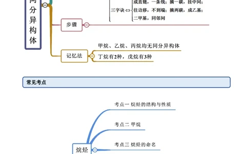 2.1烷烃（精讲）（人教版2019选择性必修3）（解析版）_高化_595801221724高中化学新人教版选择性必修一二三电子版教案PPT课件高中试卷_选择性必修3册（人教版）_专项练习