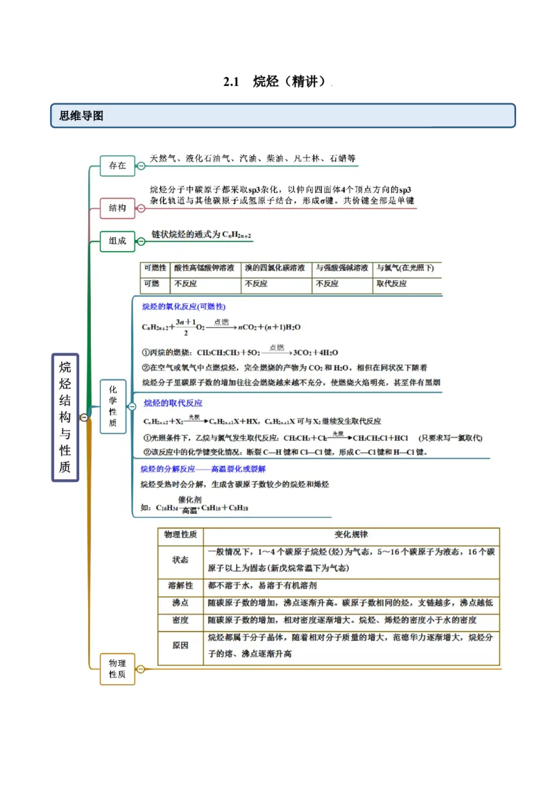 2.1烷烃（精讲）（人教版2019选择性必修3）（解析版）_高化_595801221724高中化学新人教版选择性必修一二三电子版教案PPT课件高中试卷_选择性必修3册（人教版）_专项练习