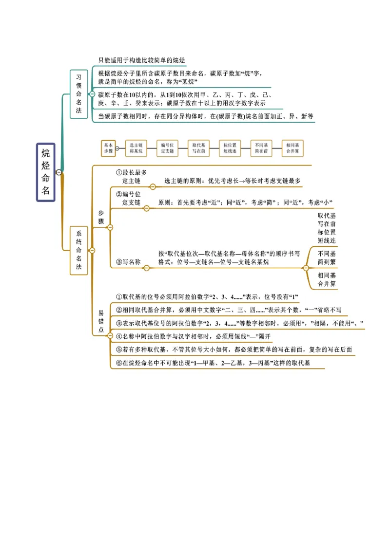 2.1烷烃（精讲）（人教版2019选择性必修3）（解析版）_高化_595801221724高中化学新人教版选择性必修一二三电子版教案PPT课件高中试卷_选择性必修3册（人教版）_专项练习