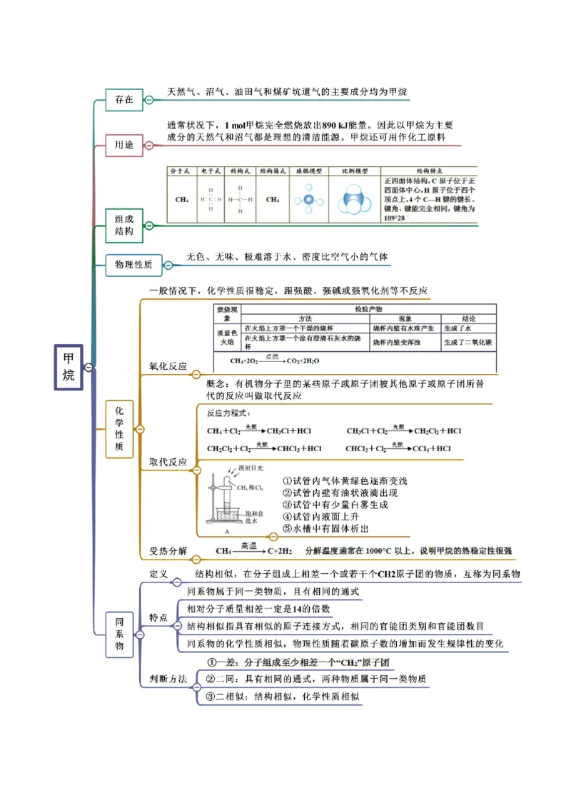 2.1烷烃（精讲）（人教版2019选择性必修3）（解析版）_高化_595801221724高中化学新人教版选择性必修一二三电子版教案PPT课件高中试卷_选择性必修3册（人教版）_专项练习