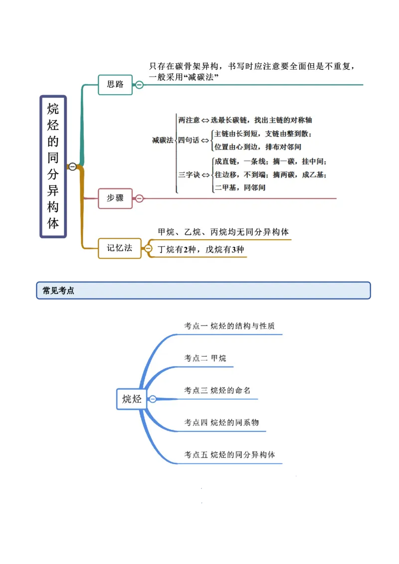 2.1烷烃（精讲）（人教版2019选择性必修3）（解析版）_高化_595801221724高中化学新人教版选择性必修一二三电子版教案PPT课件高中试卷_选择性必修3册（人教版）_专项练习