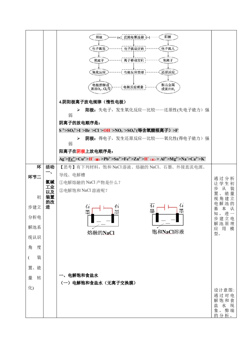 4.2.2电解池原理应用（教学设计）-（人教版2019选择性必修1）_高化_595801221724高中化学新人教版选择性必修一二三电子版教案PPT课件高中试卷_选择性必修1册（人教版）_教学设计