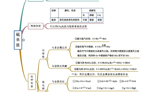 5.1.1硫及硫的氧化物（精讲）-（人教版2019必修第二册）（解析版）_高化_595801221724高中化学新人教版选择性必修一二三电子版教案PPT课件高中试卷_必修二册（人教版）_专项练习