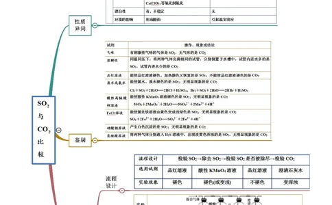 5.1.1硫及硫的氧化物（精讲）-（人教版2019必修第二册）（解析版）_高化_595801221724高中化学新人教版选择性必修一二三电子版教案PPT课件高中试卷_必修二册（人教版）_专项练习