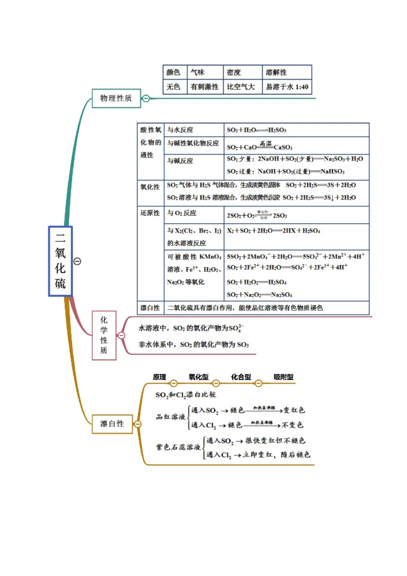 5.1.1硫及硫的氧化物（精讲）-（人教版2019必修第二册）（解析版）_高化_595801221724高中化学新人教版选择性必修一二三电子版教案PPT课件高中试卷_必修二册（人教版）_专项练习