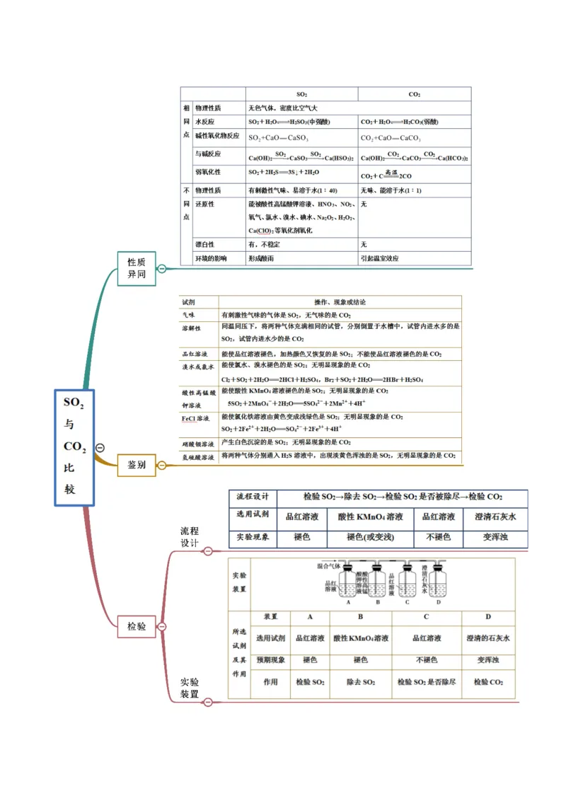 5.1.1硫及硫的氧化物（精讲）-（人教版2019必修第二册）（解析版）_高化_595801221724高中化学新人教版选择性必修一二三电子版教案PPT课件高中试卷_必修二册（人教版）_专项练习