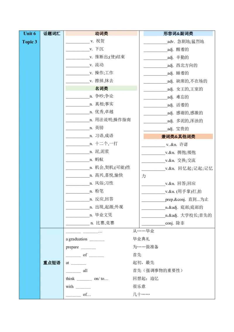 Unit6Topic3（知识清单）（仁爱版）（学生版）_仁爱版英语九年级下册资料包_单元知识复习专项-U123_2024版