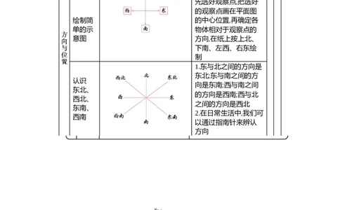 第2单元方向与位置_26春北师大版数学二下_19、赠送其它资料_旧版_第1套：北师大版数学2下_第二单元方向与位置_单元复习
