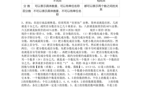 苏教版数学六年级下册单元知识点_《小学各科知识点》_小学数学《知识梳理》1-6年级上下册_下册_苏教版小学数学1-6年级下册全册知识点