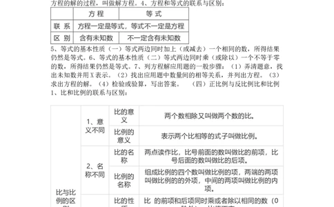 苏教版数学六年级下册单元知识点_《小学各科知识点》_小学数学《知识梳理》1-6年级上下册_下册_苏教版小学数学1-6年级下册全册知识点
