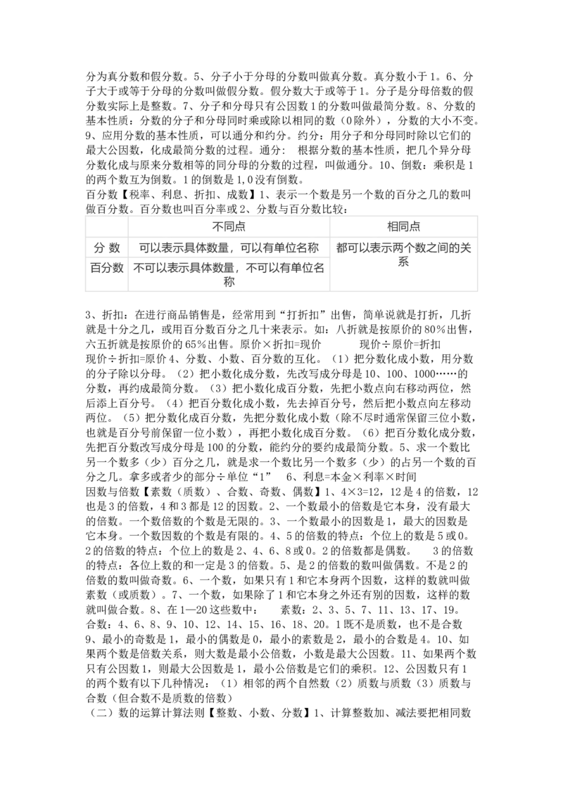 苏教版数学六年级下册单元知识点_《小学各科知识点》_小学数学《知识梳理》1-6年级上下册_下册_苏教版小学数学1-6年级下册全册知识点