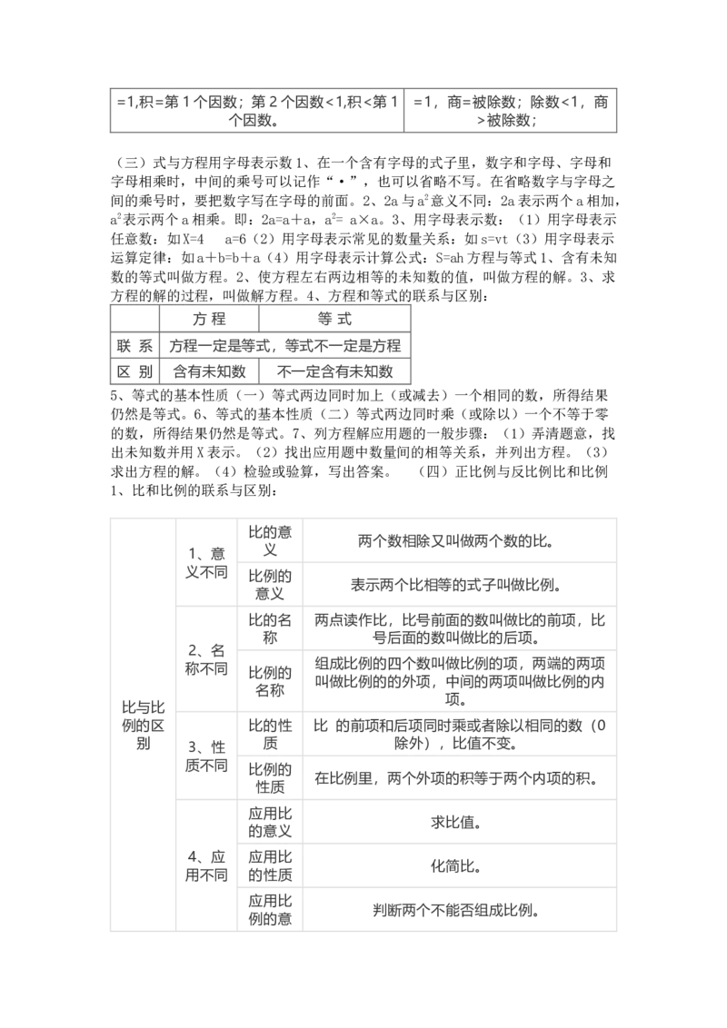 苏教版数学六年级下册单元知识点_《小学各科知识点》_小学数学《知识梳理》1-6年级上下册_下册_苏教版小学数学1-6年级下册全册知识点