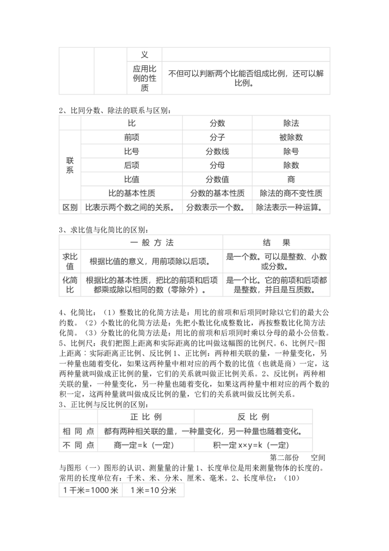 苏教版数学六年级下册单元知识点_《小学各科知识点》_小学数学《知识梳理》1-6年级上下册_下册_苏教版小学数学1-6年级下册全册知识点