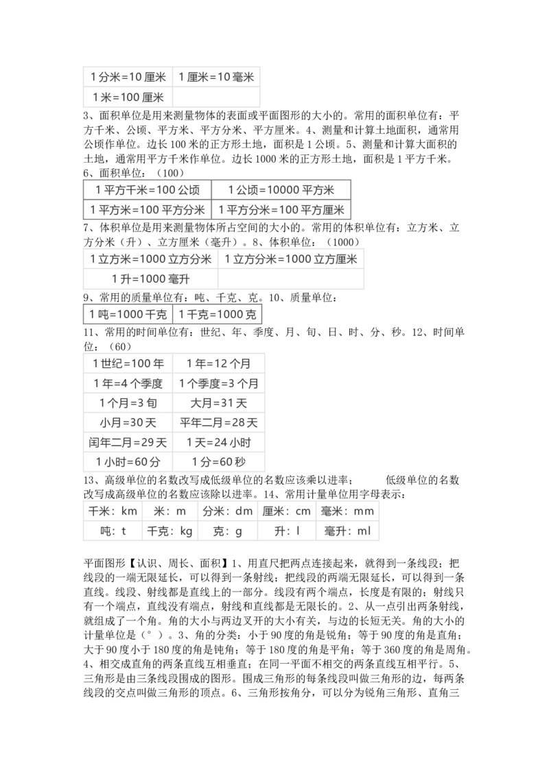苏教版数学六年级下册单元知识点_《小学各科知识点》_小学数学《知识梳理》1-6年级上下册_下册_苏教版小学数学1-6年级下册全册知识点