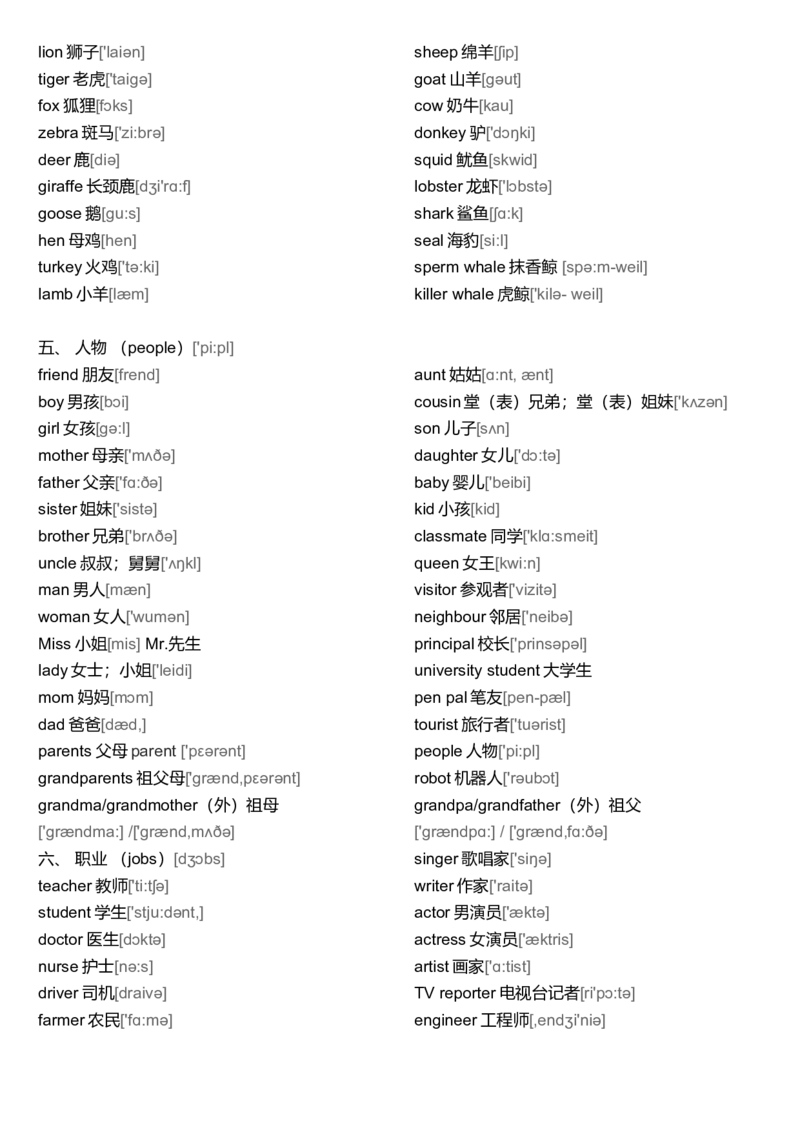 初中英语单词大全分类(带音标)-1170ffa1d354_内蒙古中考真题_赠品_初中英语资料