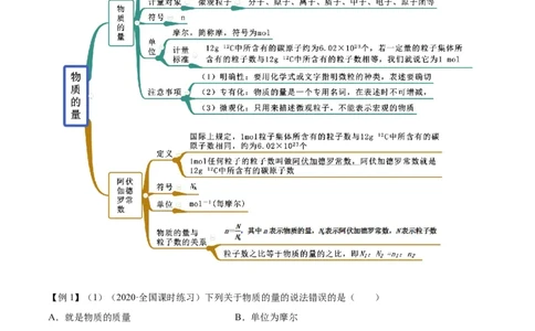 2.3.1摩尔与气体摩尔体积（精讲）-（人教版）原卷版_高化_595801221724高中化学新人教版选择性必修一二三电子版教案PPT课件高中试卷_必修一册（人教版）_专项练习