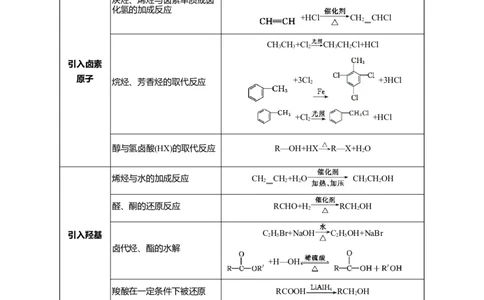3.5有机合成（解析版）-人教版2019选择性必修3）_高化_595801221724高中化学新人教版选择性必修一二三电子版教案PPT课件高中试卷_选择性必修3册（人教版）_讲义