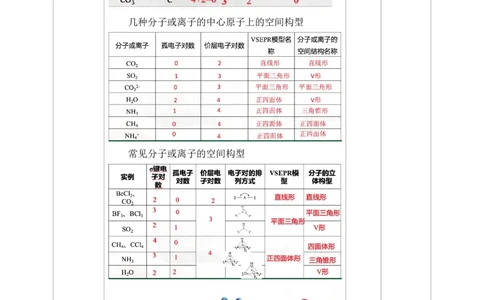 2.2.2分子的空间结构第二课时教案_高化_2025春-人教版高中化学_04新版高中化学选择性必修2_08第四套同步课件+教案_2.2.2分子的空间结构（课件+教案）_2.2.2分子的空间结构第二课时__
