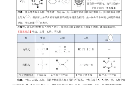 7.2.2烃有机高分子材料（导学案）（解析版）_高化_595801221724高中化学新人教版选择性必修一二三电子版教案PPT课件高中试卷_必修二册（人教版）_导学案