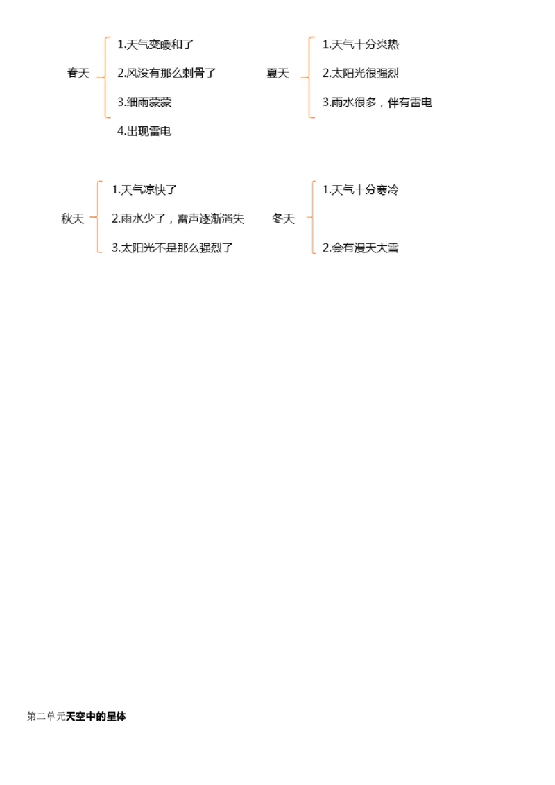 苏教版小学科学二年级上册全册知识点_《小学各科知识点》_小学科学《知识梳理》1-6年级上下册_苏教版小学科学1-6年级上下册知识梳理_上册