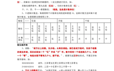 青岛版四年级数学上册知识点总结_《小学各科知识点》_小学数学《知识梳理》1-6年级上下册_上册_青岛版（六三制）小学数学1-6年级上册知识汇总